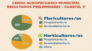 Los resultados preliminares del Censo Agropecuario en Cuartel V
