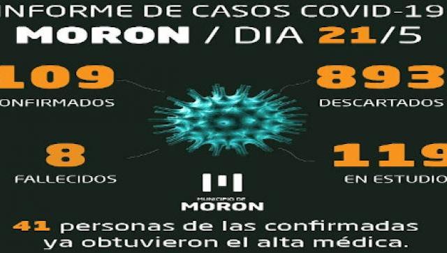 Casos de Covid-19 al jueves 21 de mayo en Morón