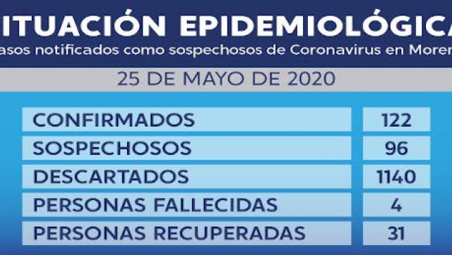 Casos de Coronavirus al 25 de mayo en Moreno