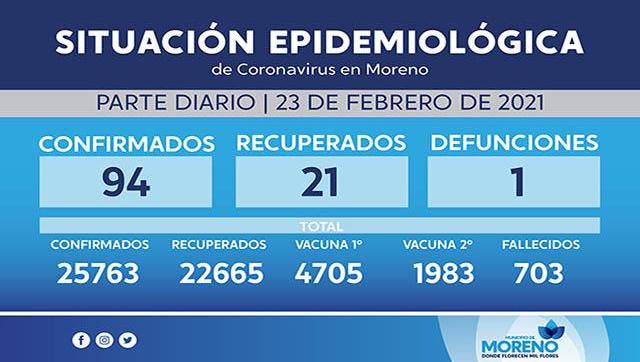 Situación y casos de Coronavirus al 23 de febrero en Morneo