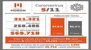 Situación y vacunación contra el Covid-19 al 5 de noviembre en Morón