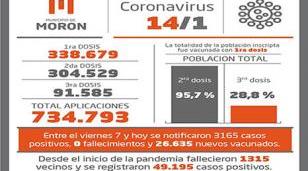 Casos y vacunados contra Covid-19 al 14 de enero en Morón