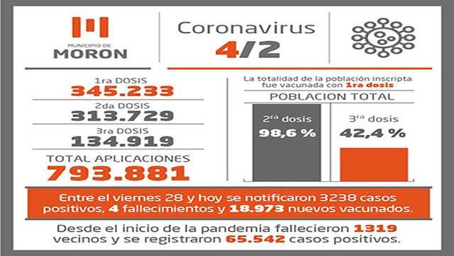 Situación y vacunación Covid-19 al 4 de febrero en Morón